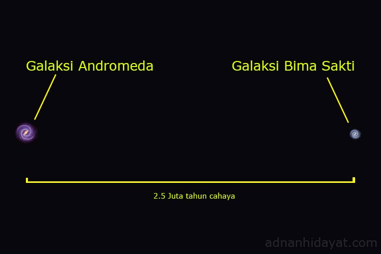Andromeda dan bimasakti dalam skala sebenarnya