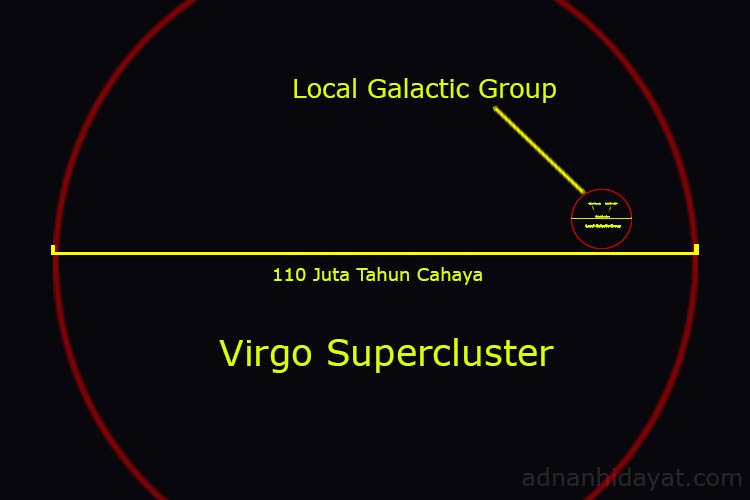 Area Virgo Supercluster